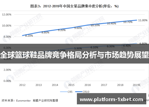 全球篮球鞋品牌竞争格局分析与市场趋势展望