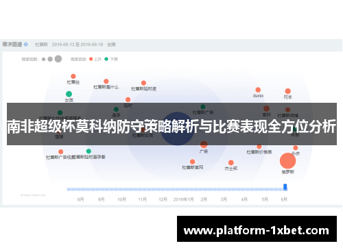 南非超级杯莫科纳防守策略解析与比赛表现全方位分析