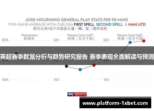 英超赛季数据分析与趋势研究报告 赛季表现全面解读与预测