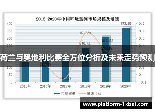 荷兰与奥地利比赛全方位分析及未来走势预测