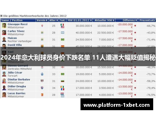 2024年意大利球员身价下跌名单 11人遭遇大幅贬值揭秘