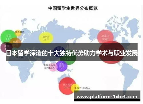 日本留学深造的十大独特优势助力学术与职业发展