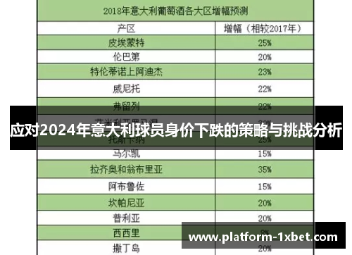 应对2024年意大利球员身价下跌的策略与挑战分析