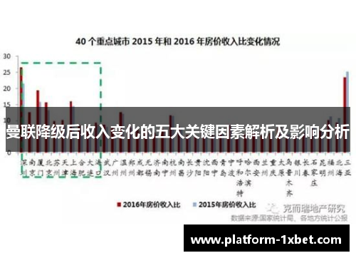 曼联降级后收入变化的五大关键因素解析及影响分析