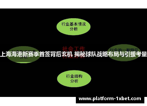 上海海港新赛季首签背后玄机 揭秘球队战略布局与引援考量