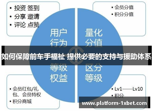 如何保障前车手福祉 提供必要的支持与援助体系