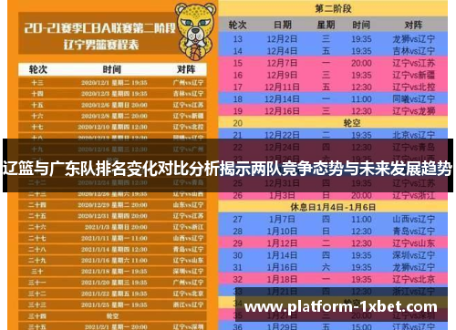 辽篮与广东队排名变化对比分析揭示两队竞争态势与未来发展趋势