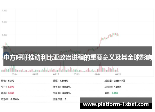中方呼吁推动利比亚政治进程的重要意义及其全球影响
