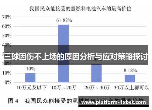 三球因伤不上场的原因分析与应对策略探讨