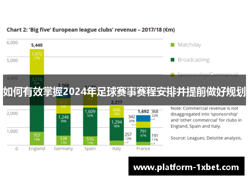 如何有效掌握2024年足球赛事赛程安排并提前做好规划