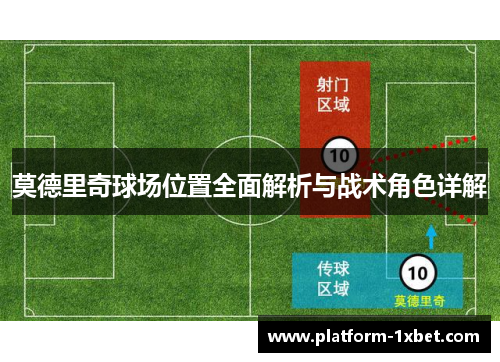 莫德里奇球场位置全面解析与战术角色详解