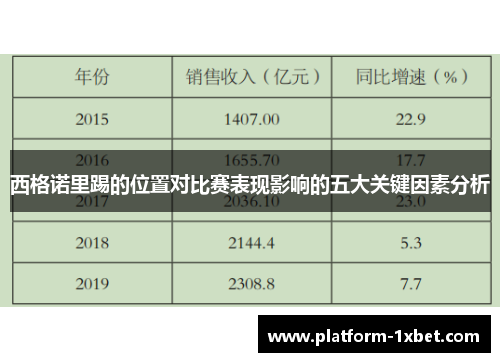 西格诺里踢的位置对比赛表现影响的五大关键因素分析